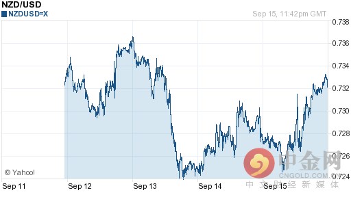 新西兰元对美元汇率今日中间价：09月16日新西兰元对美元汇率一览表