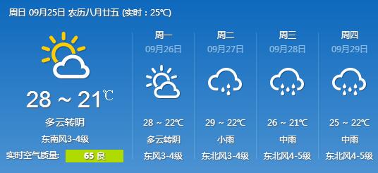 江苏即将开启连续降雨模式 南通27日起告别晴天