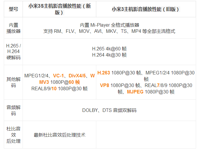 小米3s 65寸电视主要参数中三大关键测评点