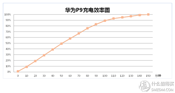 华为—国货的骄傲！华为P系列拥趸之P9简评！