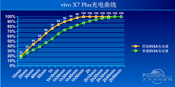 感受vivo X7 Plus后，感觉这手机热销是有些道理的