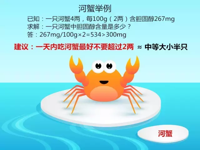 糖尿病友金秋时节怎么吃螃蟹血糖稳？