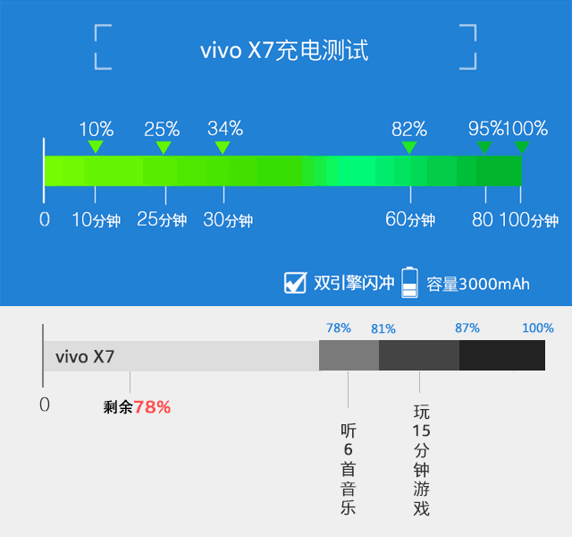 vivo X7/X7Plus比照测评：有很大的大的好，小有小的精