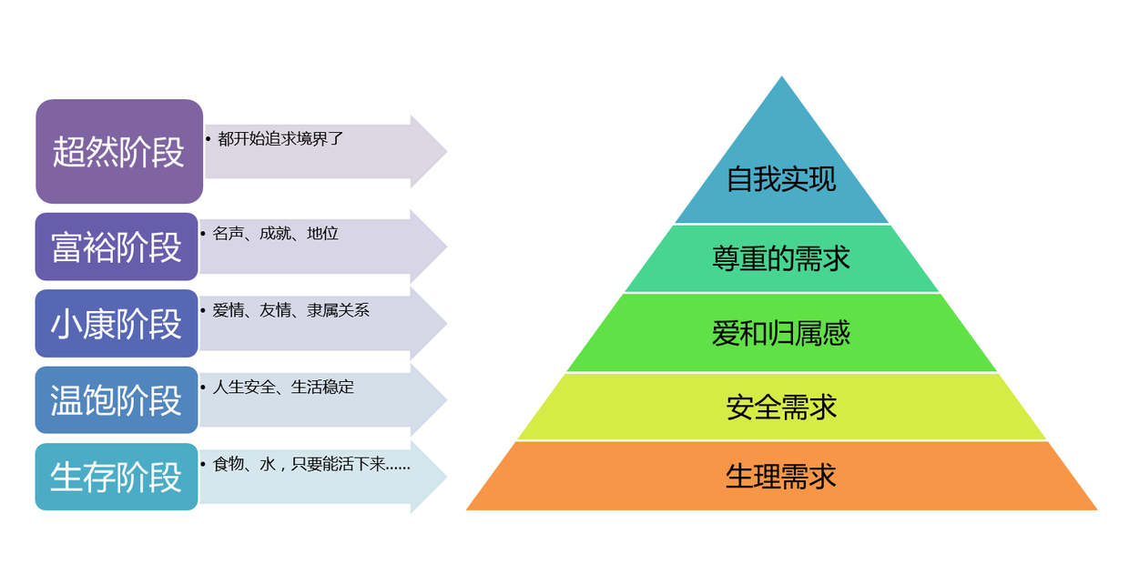 自我管理 | 目标管理三步曲