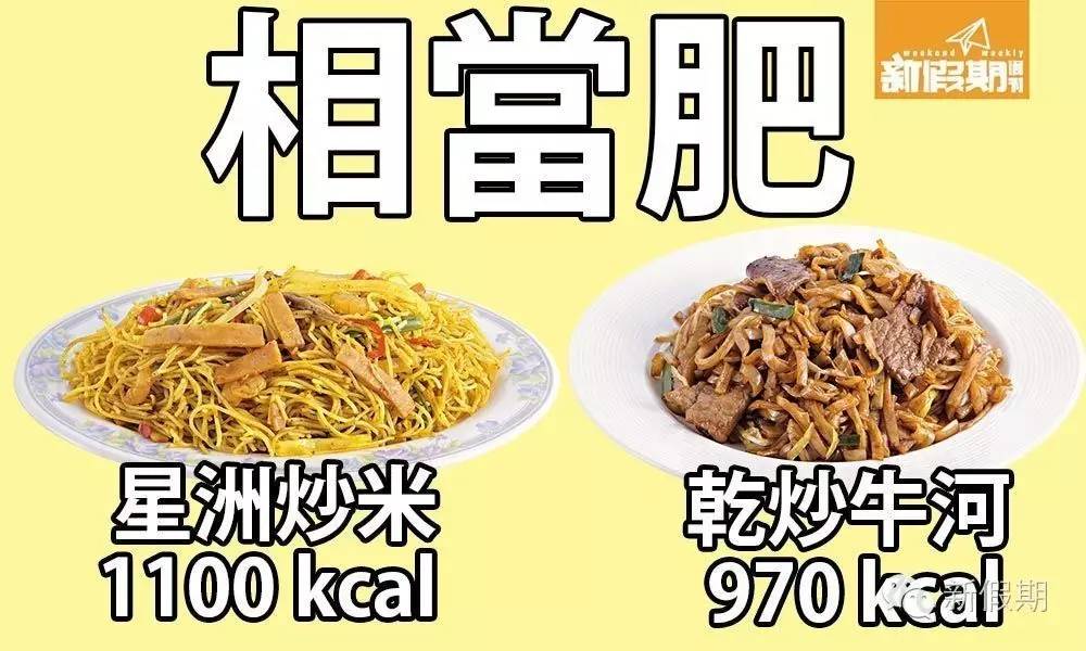 干炒牛河最肥? 碟头饭卡路里 逐碟算