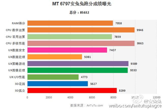 HTC One M10曝出CPU双版本号  内置指纹验证作用
