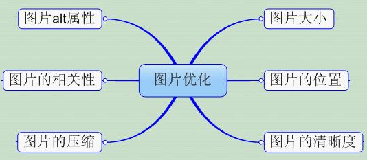 SEO实战|实现99%收录的操作秘籍