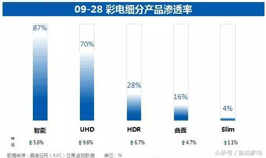 节日期间彩色电视各知名品牌、各规格主要表现怎样？让奥维彩色电视人民日报告诉你