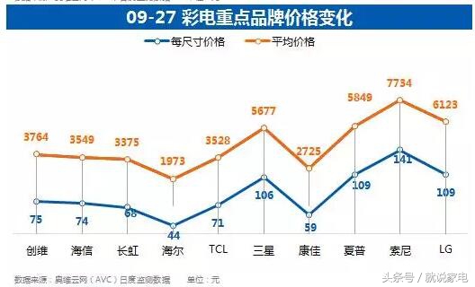 节日期间彩色电视各知名品牌、各规格主要表现怎样？让奥维彩色电视人民日报告诉你