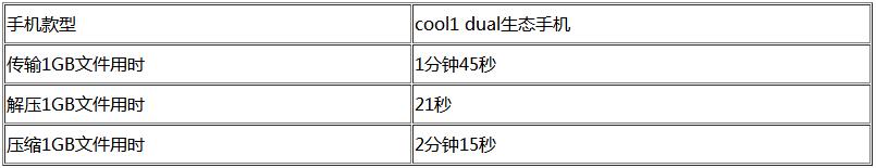 典雅金cool1 dual生態(tài)手機上手 堪稱最強千元旗艦