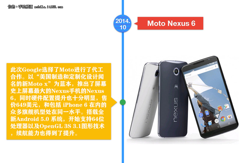 GoogleNexus系列手机历史回望