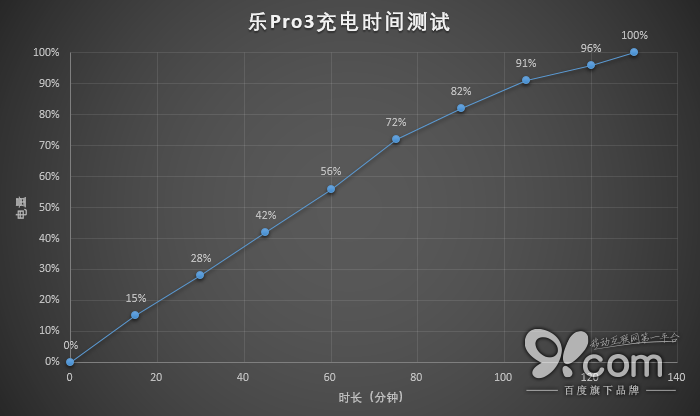 有诚意的两千元顶配旗舰 乐Pro3全面评测