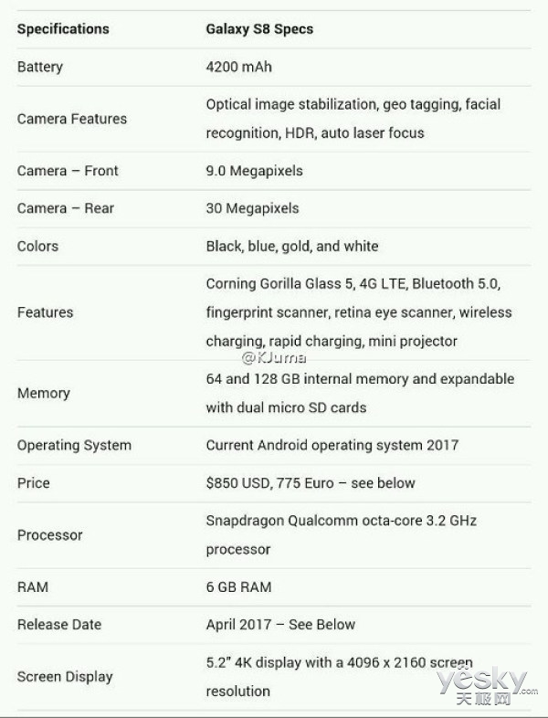 三星Galaxy S8中国发行主要参数曝出 30WP后置摄像头摄像镜头!