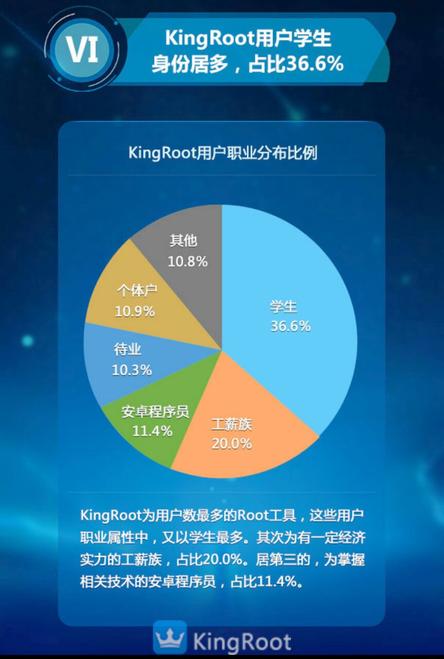 为何三星客户Root多?《全球安卓手机 Root 数据报告》让你回答