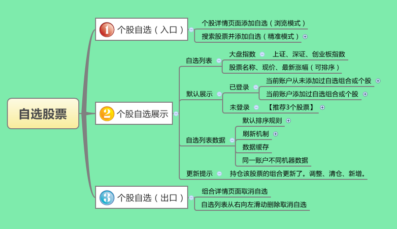 一个万能模型搞定90%的需求分析