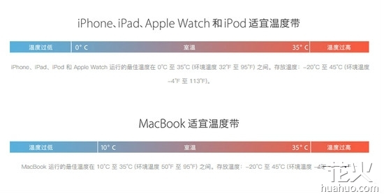 iPhone宣布答复iPhone自动开关机缘故   竟然太冷了