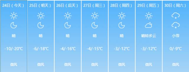 有料①银川天气晴好温度回升②2016宁夏高速或有28天免费