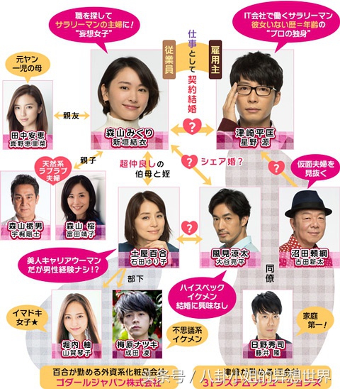 图文 天海祐希菅野美穗玉木宏新垣结衣石原里美 超强秋季日剧 约吗 天海佑希和服 Www Bagua5 Net