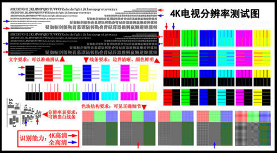 值不值3499元？ 55吋小米电视3s评测