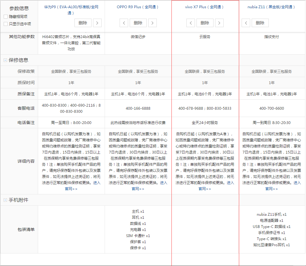 最合适旗舰级的旗舰手机：平淡无奇的vivo X7 Plus