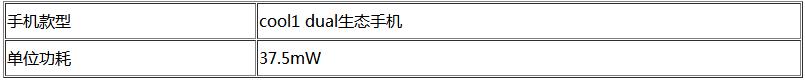 典雅金cool1 dual生態(tài)手機(jī)上手 堪稱最強(qiáng)千元旗艦