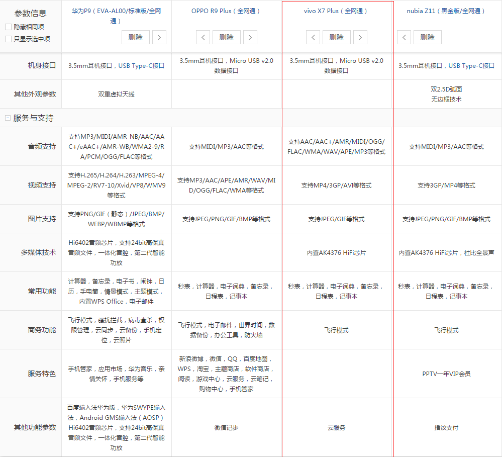 最合适旗舰级的旗舰手机：平淡无奇的vivo X7 Plus