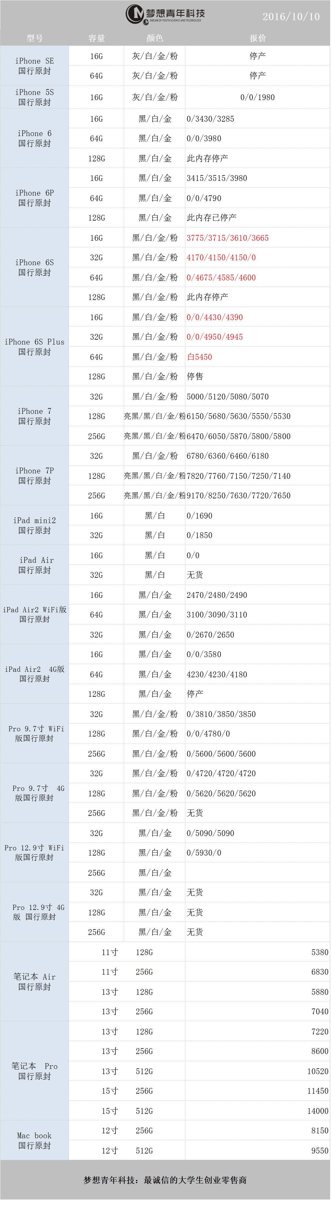 10月10日苹果报价：中国发行4s“抵达”几万元台，i7价钱感人至深