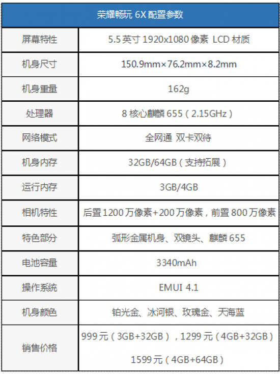 麒麟655+双镜头设计 荣耀畅玩6X体验评测