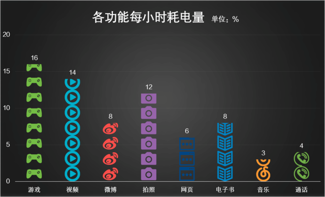 真能道别一天一充吗？nubiaminiS续航力长测