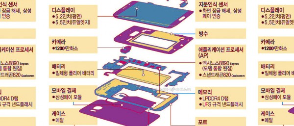 该有的都是有了 三星Galaxy S7规格型号图曝出