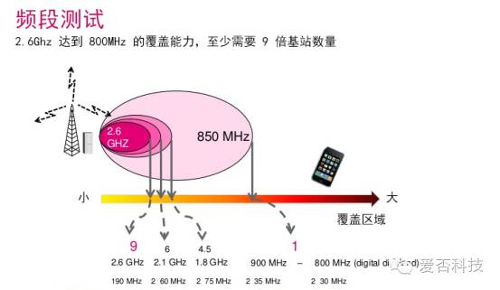 nubia 四周年牛仔裤节新品发布会 三星公布 10nm 处理芯片批量生产