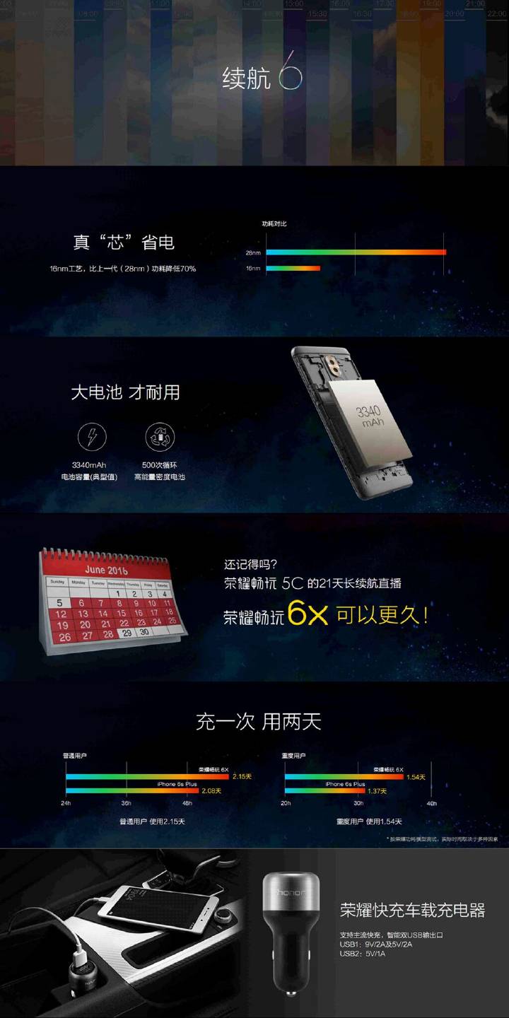 荣耀畅玩6X公布，各类666作用