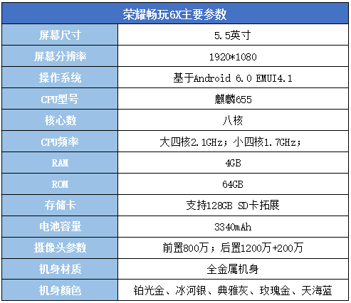 双摄普及进行时 千元旗舰荣耀畅玩6X首测