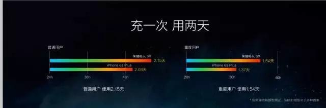 荣耀畅玩6X发布 双摄像头再一次定义千元旗舰新标准