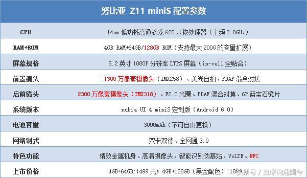 当锤头M1碰到小公牛，nubiaZ11 miniS成最好照相旗舰级