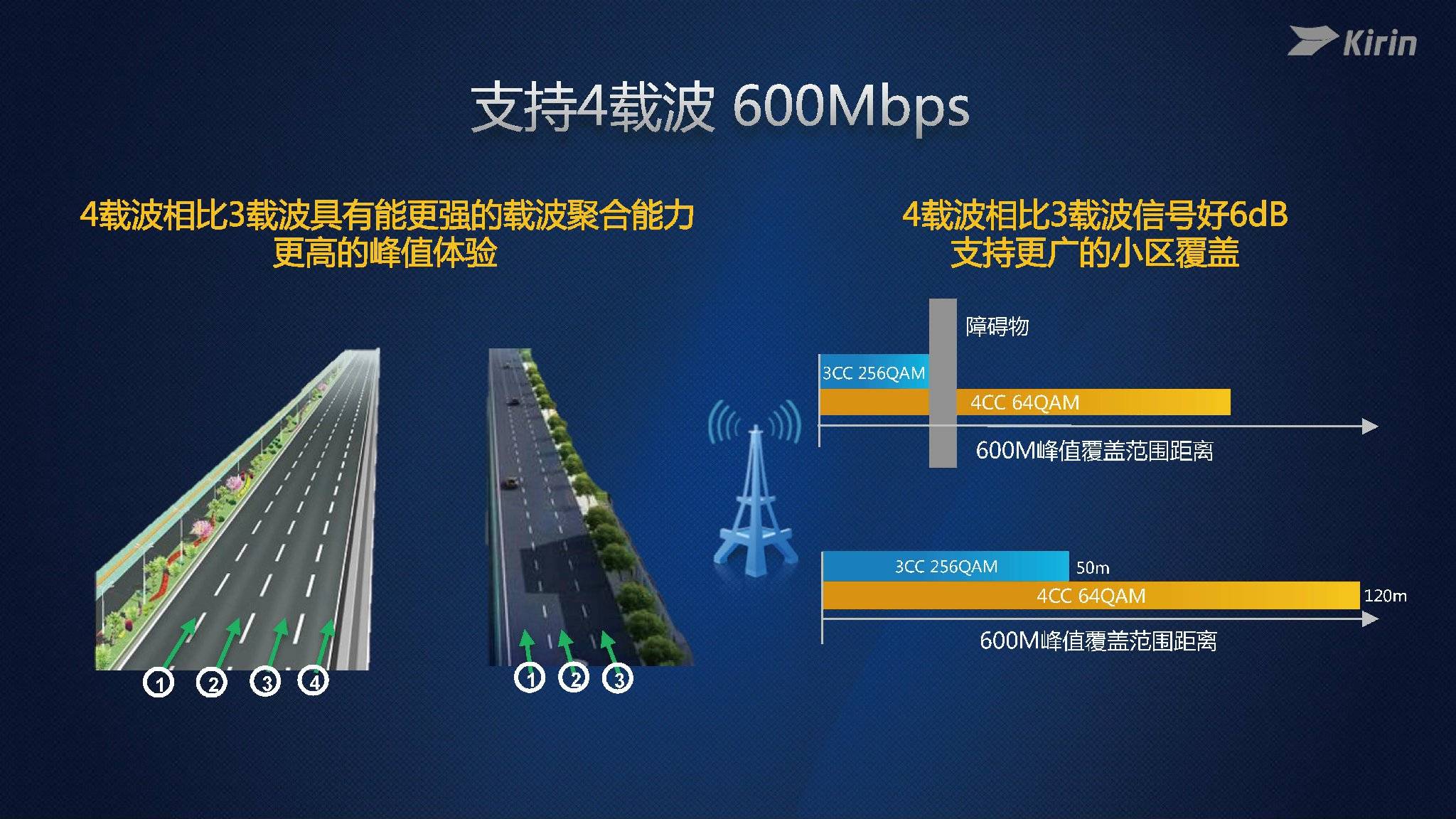 华为发布海思麒麟960，麒麟处理器客户提升一个亿！