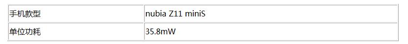 努比亚Z11 miniS上手 性能强劲亮点突出