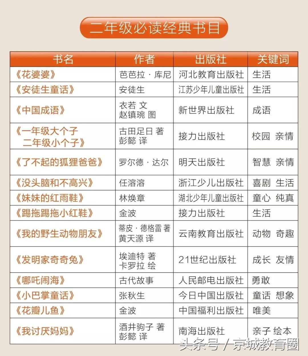 教育部通知：15天后，中小学生将面临大变革！