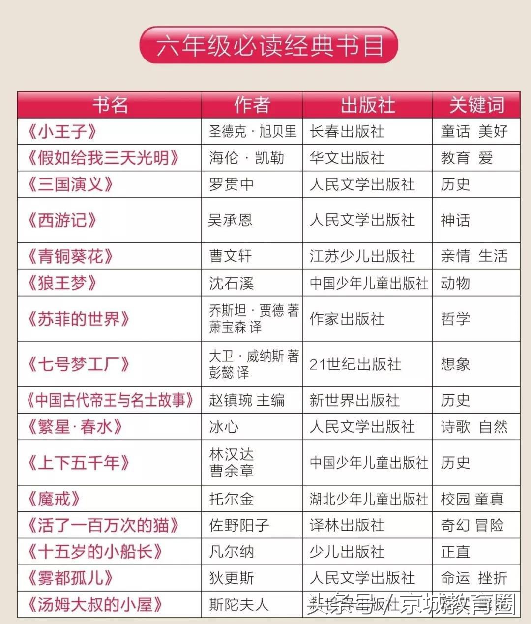 教育部通知：15天后，中小学生将面临大变革！