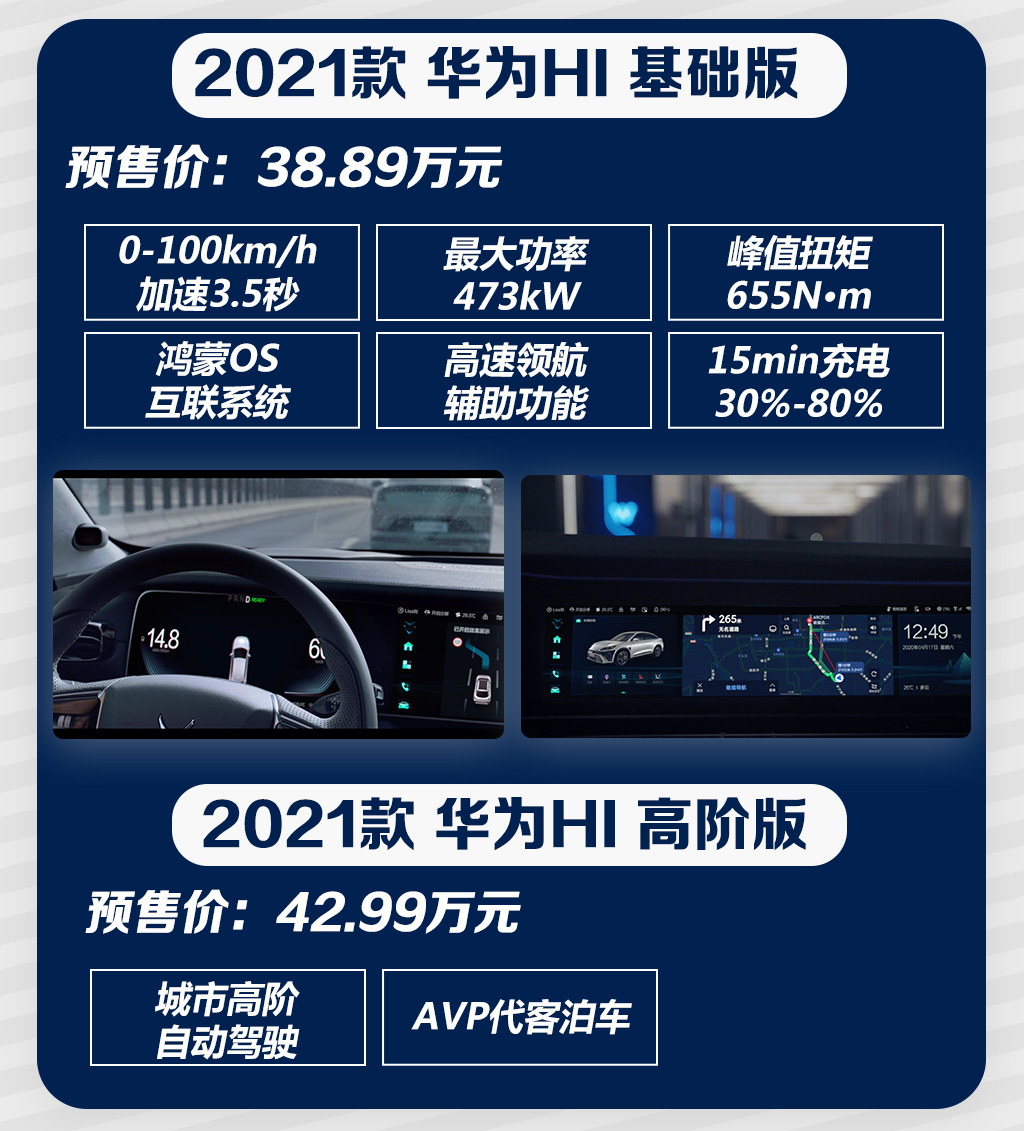 极狐阿尔法S华为HI版下线，这价格，是华为给的底气？