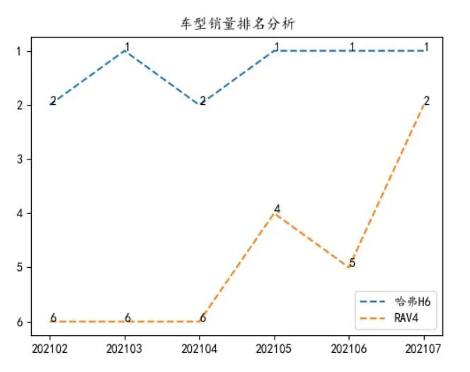 7月乘用车销量排名：轿车市场日系车强势领先