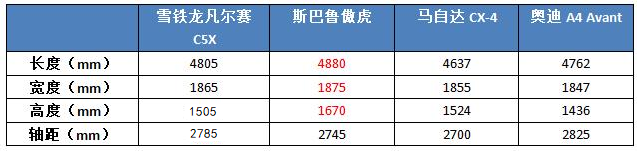 入门配全景天窗，全系爱信8AT，雪铁龙凡尔赛会受国人待见吗？