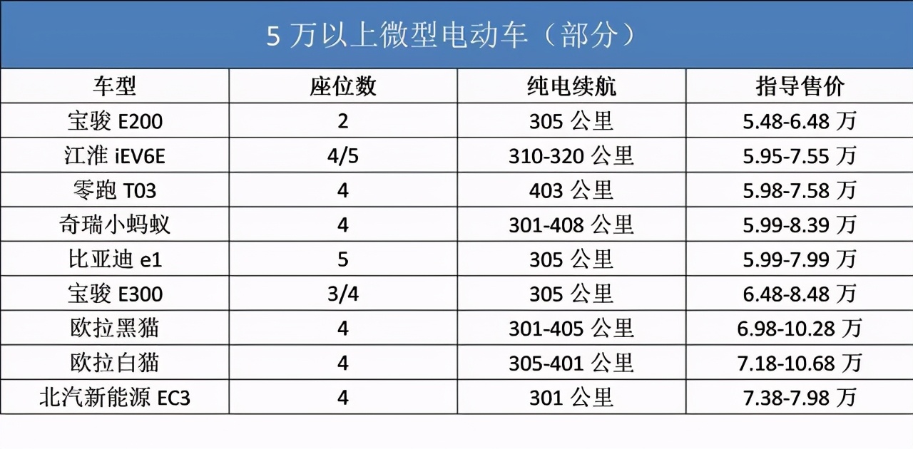 眼红五菱，奇瑞即将推出两大“代步小车”，会受国人待见吗？