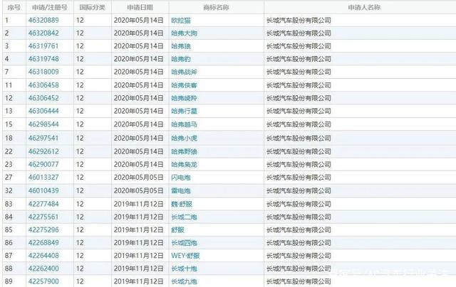 三大最会“起名字”的国产品牌：比亚迪最霸气，奇瑞最有文采？