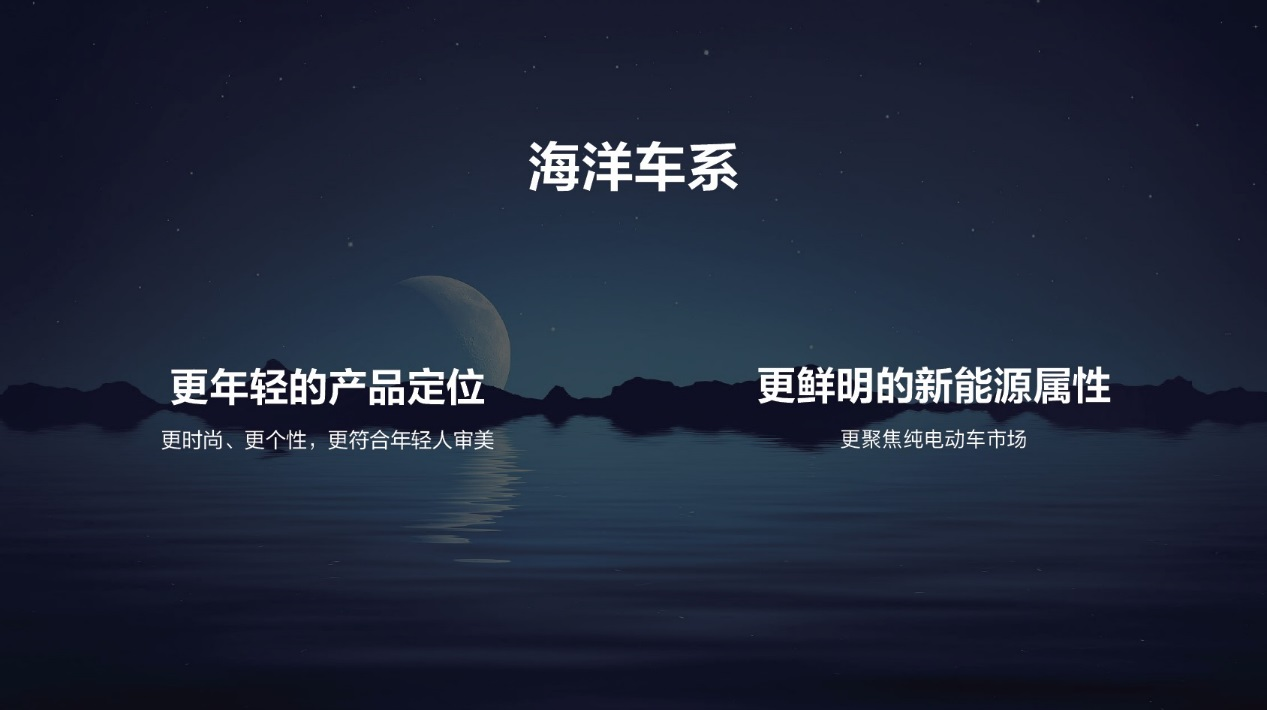 为海洋车系打样，9.68万元-12.48万元，比亚迪海豚预售正式启动