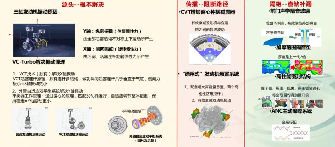 三缸机会绊倒全新一代奇骏？听听东风日产高管怎么说