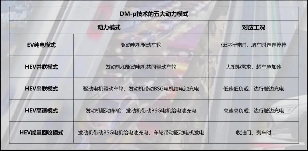 颜值高、动力强、开着爽，关键还不贵！汉DM：这很难吗？