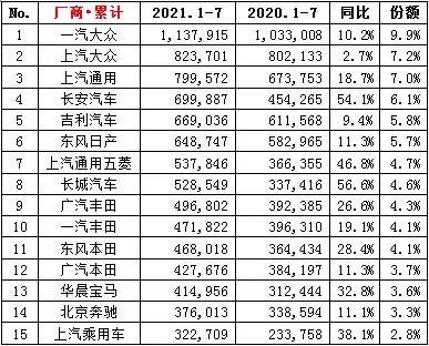延期两天即重启！2021成都国际车展如此重要吗？