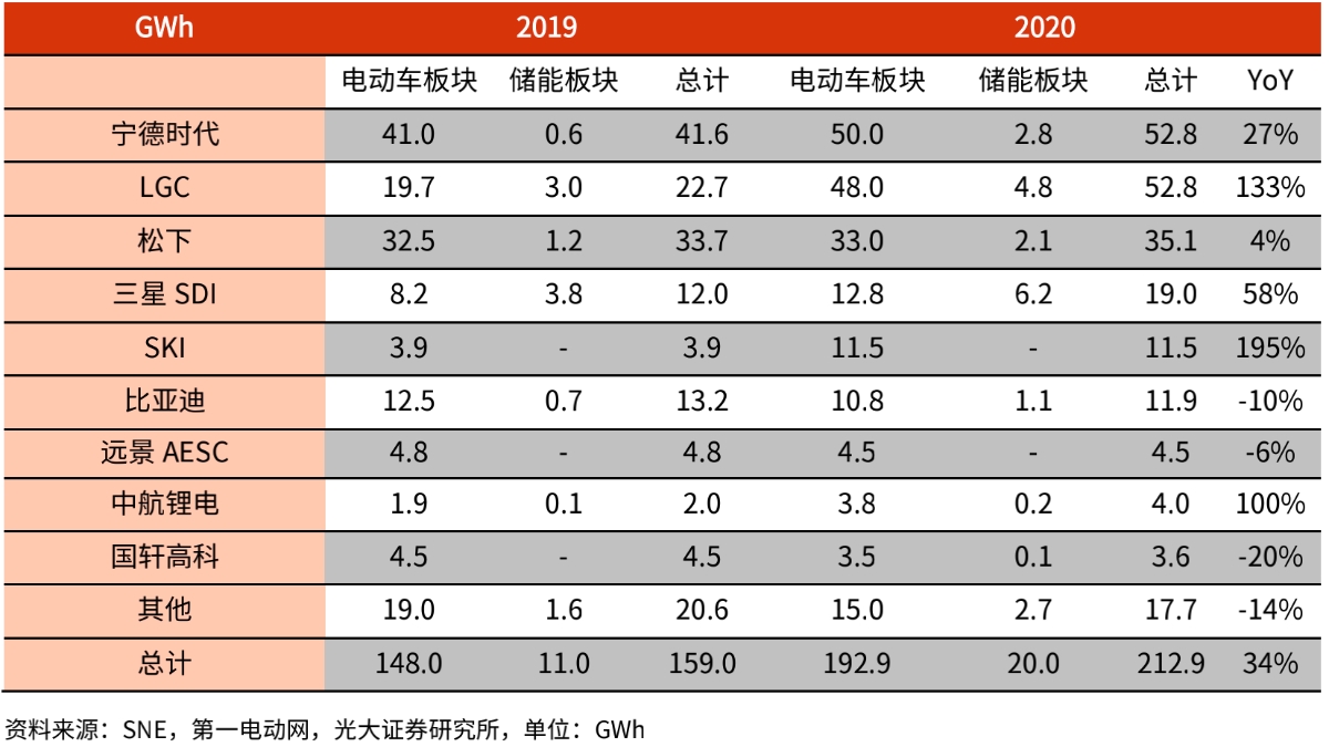 比亚迪和特斯拉的这波操作，八九不离十了