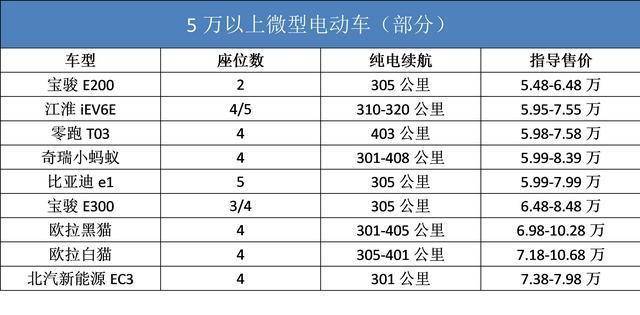 眼红五菱，奇瑞即将推出两大“代步小车”，会受国人待见吗？